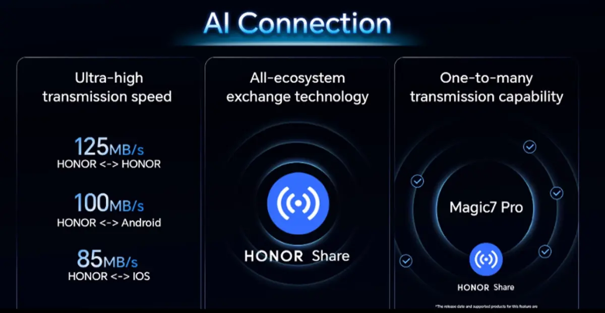 Honor Connect 4