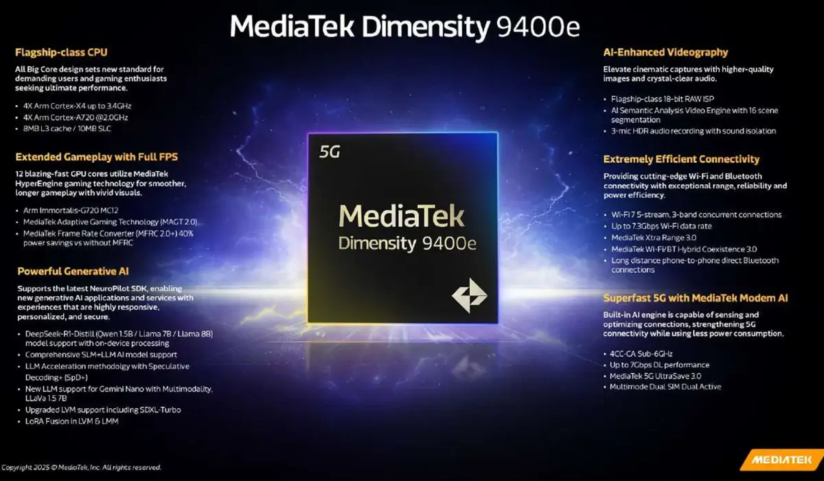 MediaTek Dimensity 9400e 3