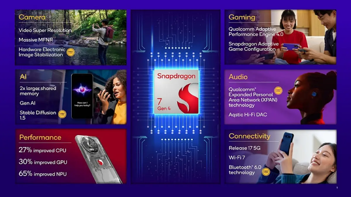 Qualcomm Snapdragon 7 Gen 4 1