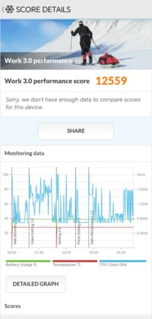 Review Honor X9C 5G 30 honor X9C benchmark 5
