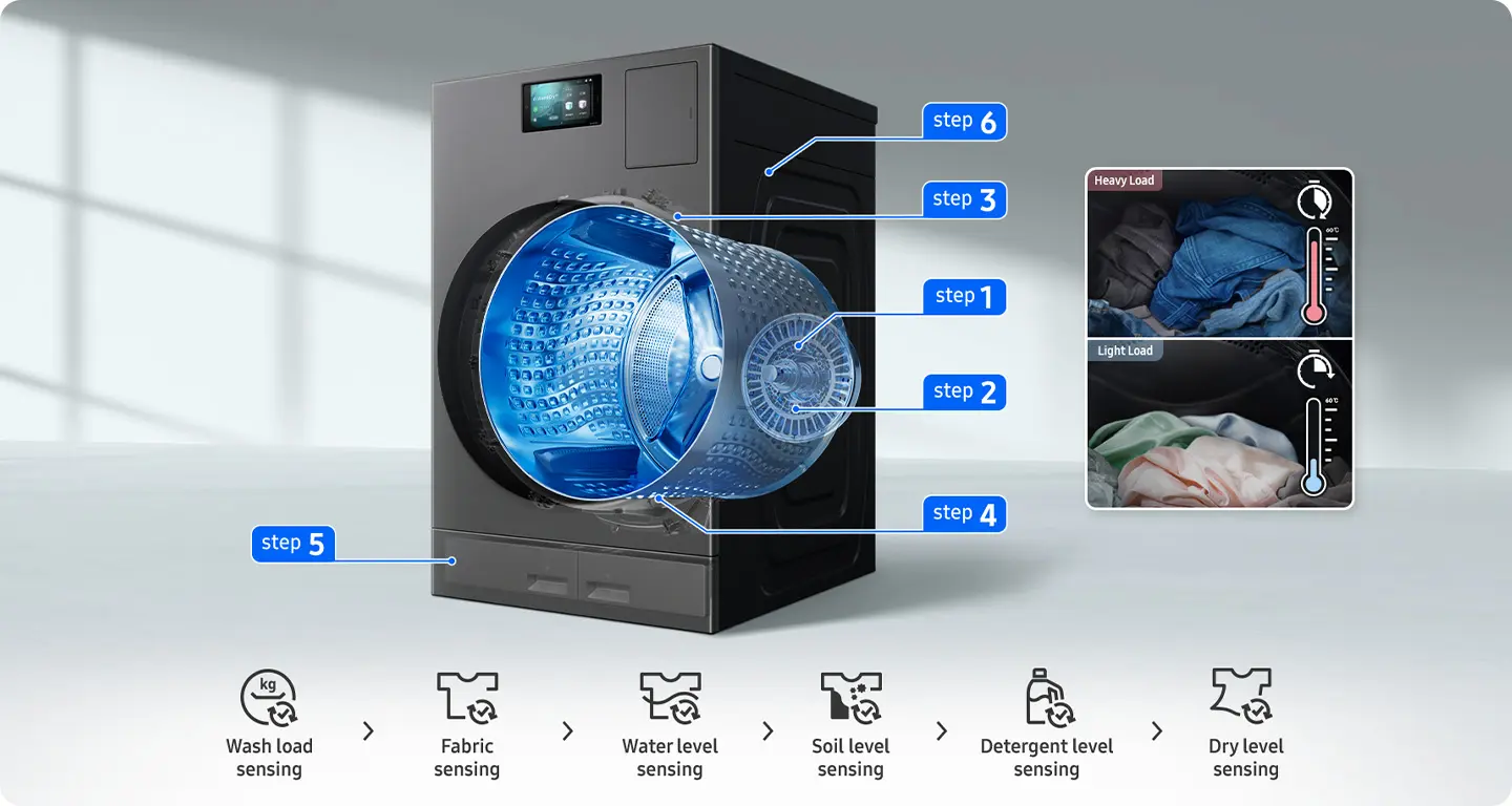 mesin cuci bespoke ai laundry combo samsung 2025