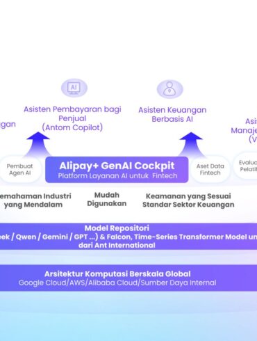 Ant International Cockpit Architecture