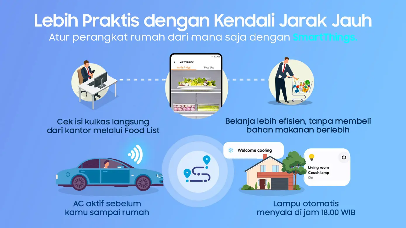 4 Hal Pintar yang Bisa Dilakukan dengan Samsung SmartThings 27 kendali jarak jauh Samsung SmartThings