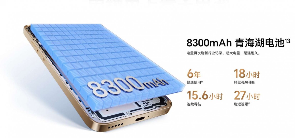 Honor X70: Smartphone Kelas Menengah Pertama yang Tahan Banting dengan Baterai Masif 8300 mAh 21 Honor X70 2