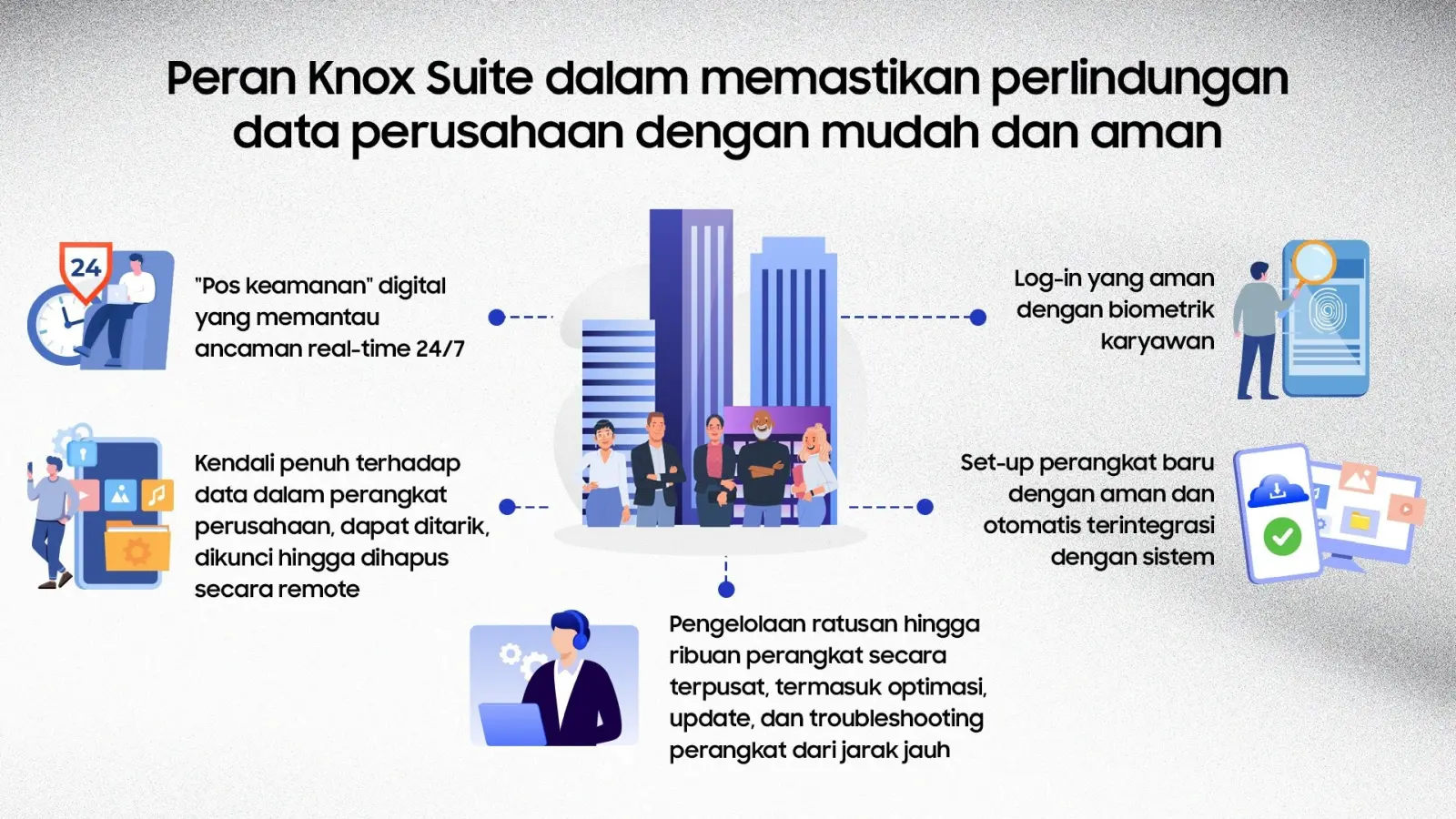 4 Manfaat Lengkap Samsung
