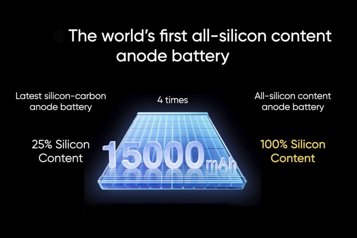 realme 15.000 mAh 3