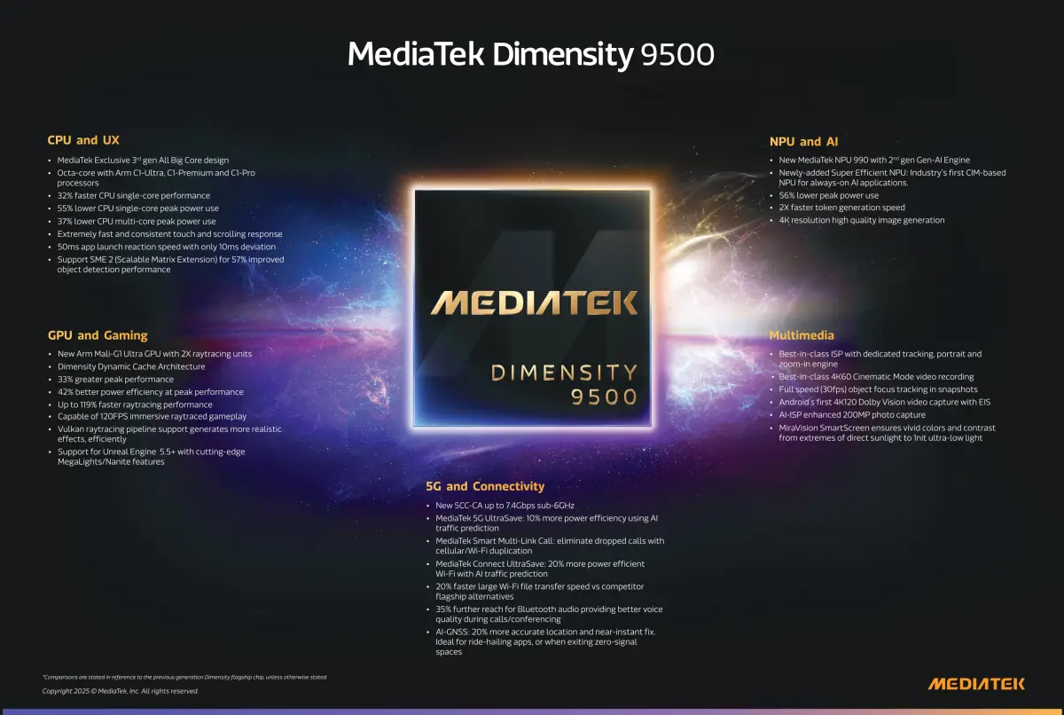 MediaTek Dimensity 9500 2