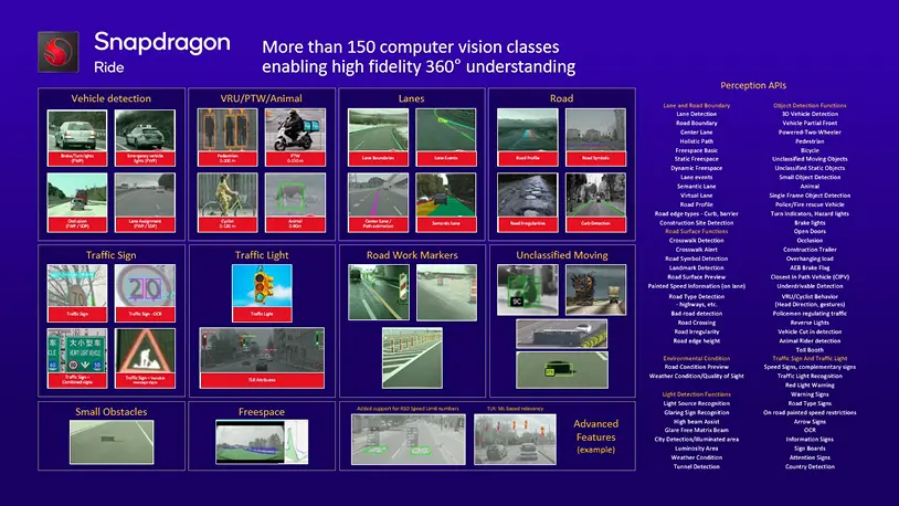 Snapdragon Ride more than 100 computer vision classes
