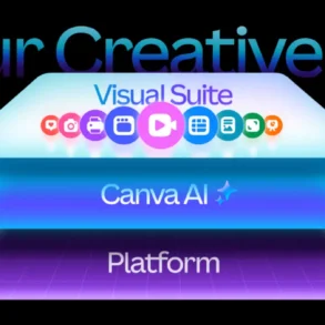 Canva Creative OS