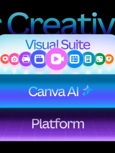 Canva Creative OS