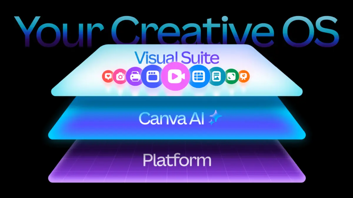 Canva Creative OS