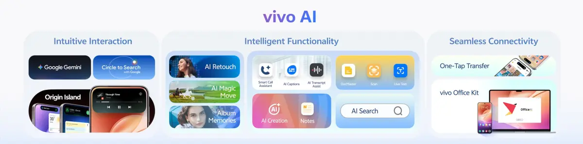 vivo AI 1