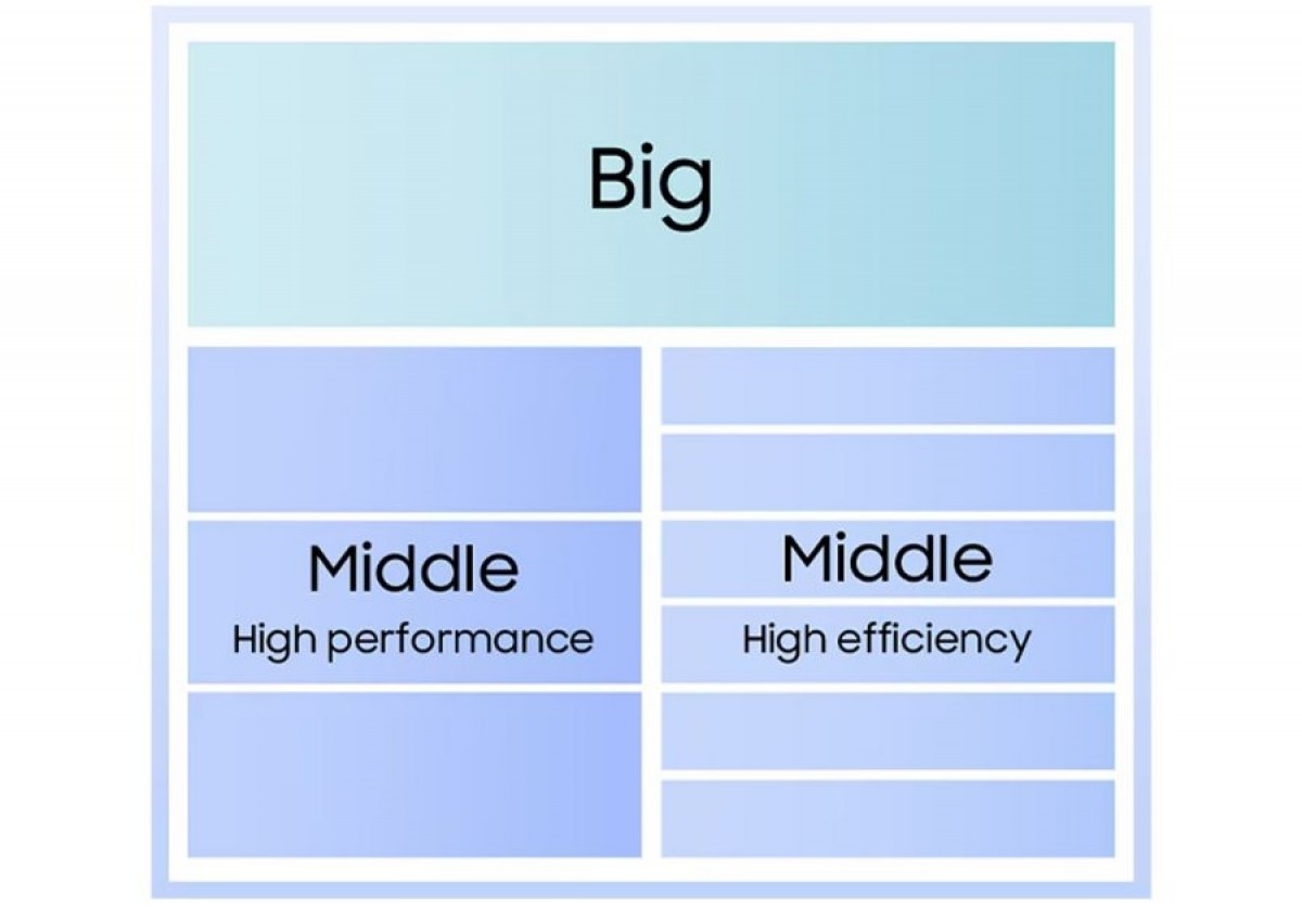 Samsung Exynos 2600: Chipset Mobile 2nm Pertama di Dunia untuk Smartphone Flagship 25 Samsung Exynos 2600 3