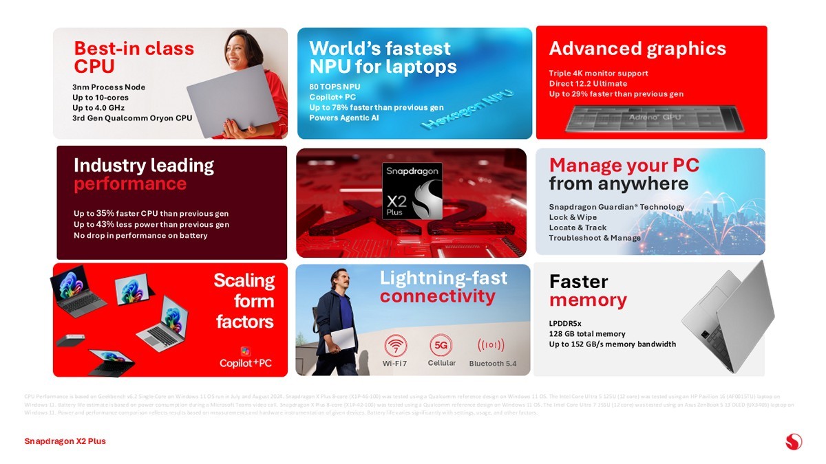 Qualcomm Snapdragon X2 Plus: Versi Ekonomis Snapdragon X2 Elite Series dengan NPU 80 TOPS 21 Qualcomm Snapdragon X2 Plus 2