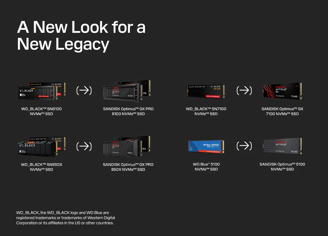 Transisi SANDISK Optimus