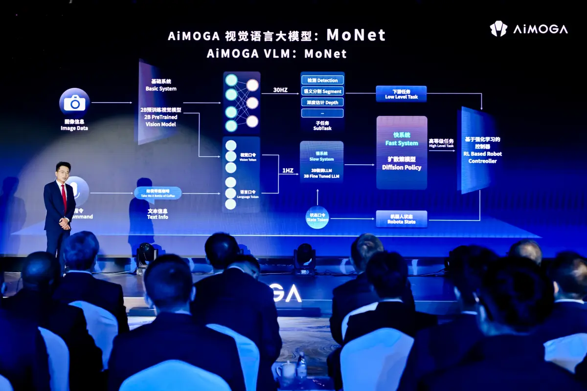 Strategi global AiMOGA Chery