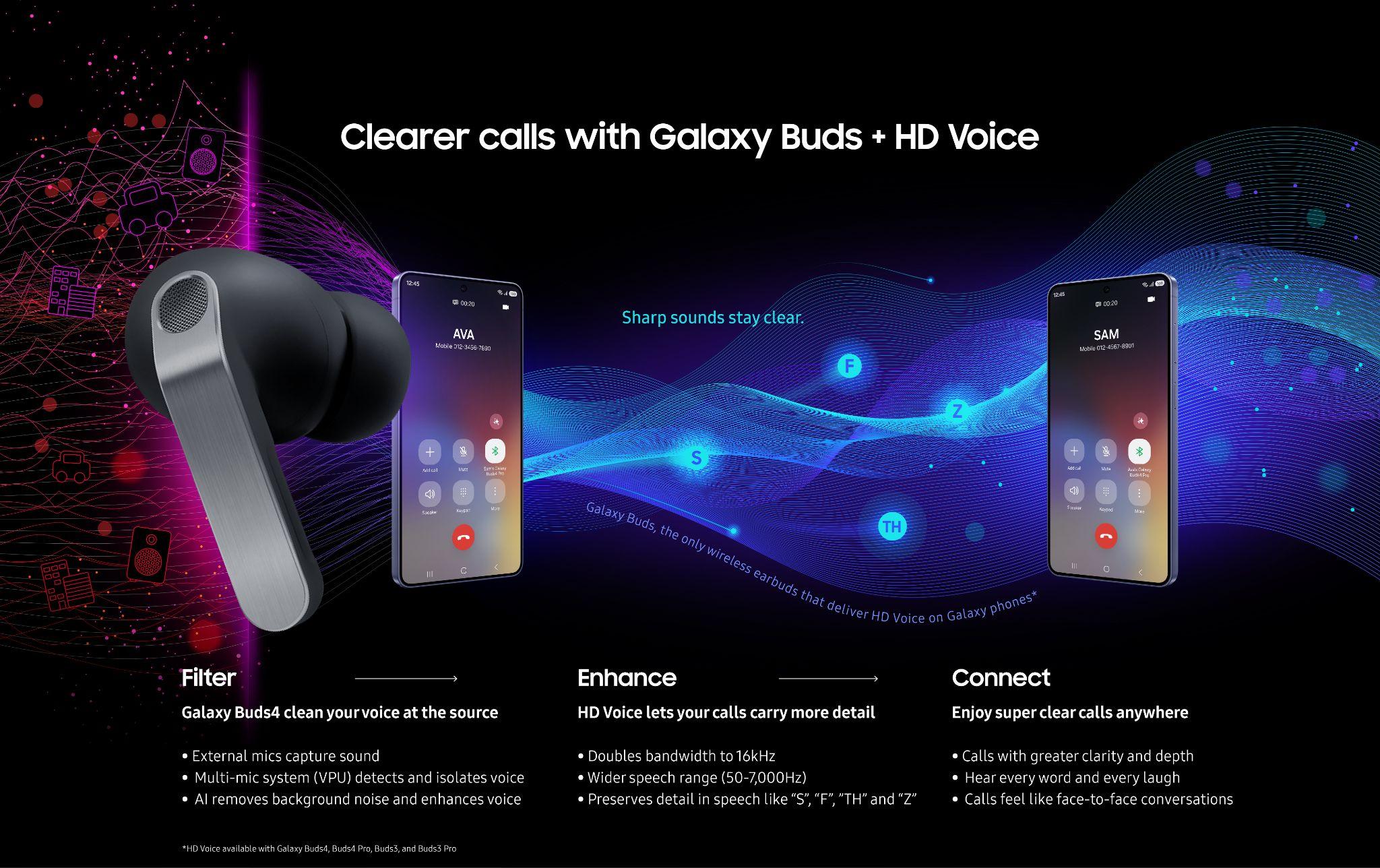 Mengenal HD Voice, Teknologi untuk Panggilan Suara Jernih di Galaxy Buds4 21 galaxy buds4 hd voice samsung