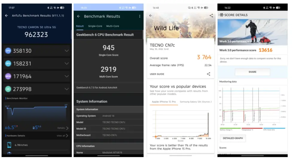 benchmark tecno camon 50 pro benchmark tecno camon 50 pro