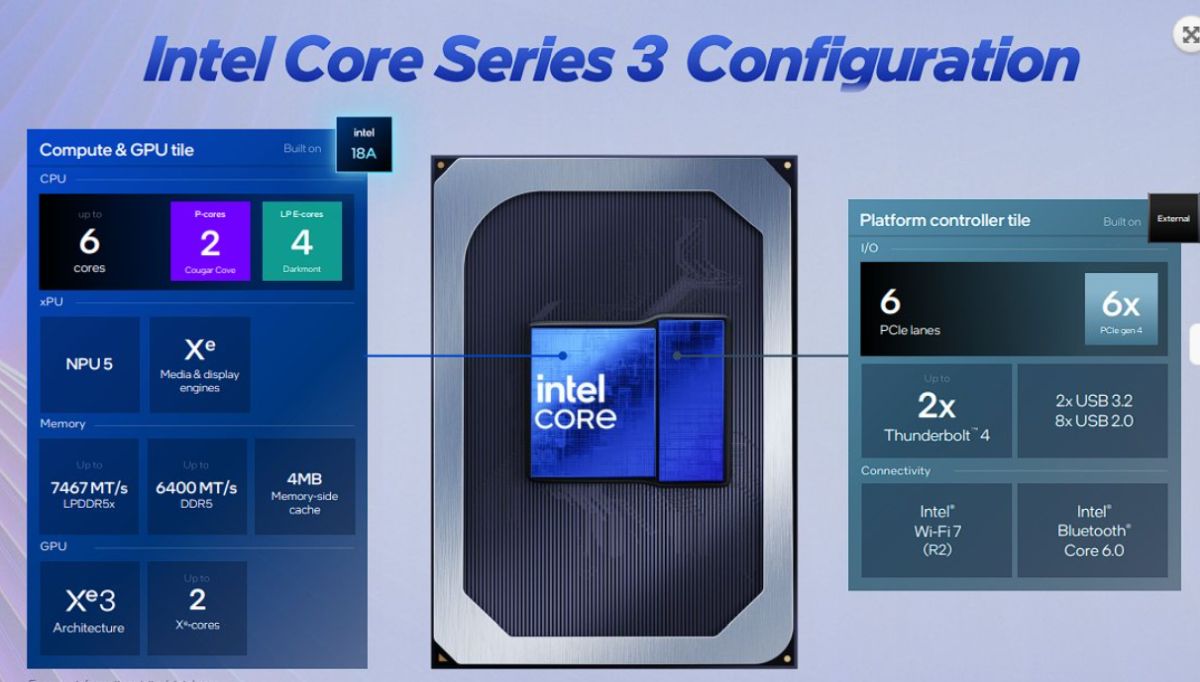 intel core series 3 4