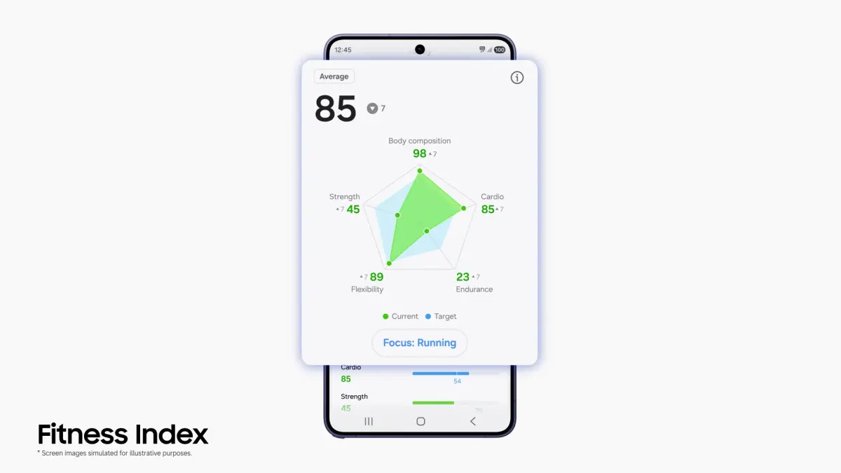 Fitur Fitness Index di Samsung Health