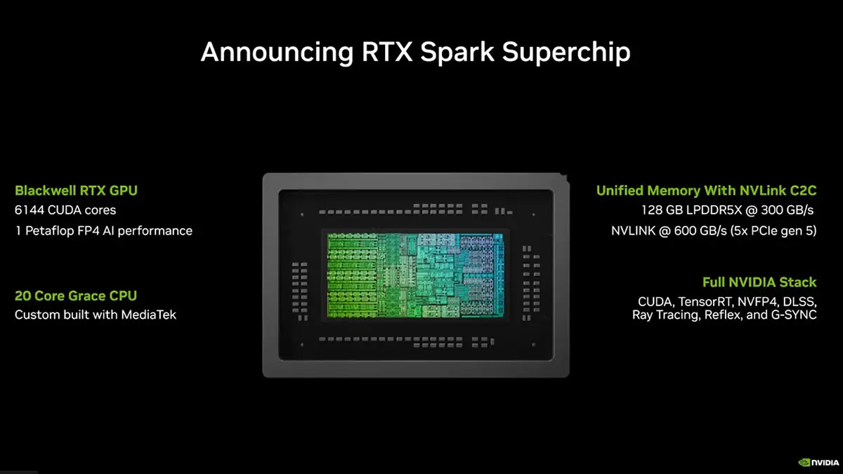 RTX Spark Superchip Specs